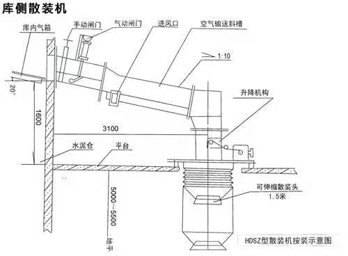 散裝機(jī)